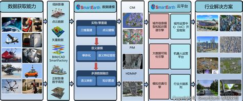 物流管理是什么?