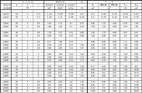 熱鍍鋅鋼格板規格型號及類型有哪些?