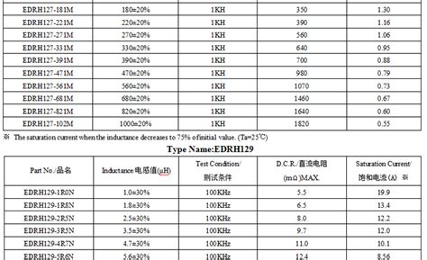 三极管d882是不是超高频管