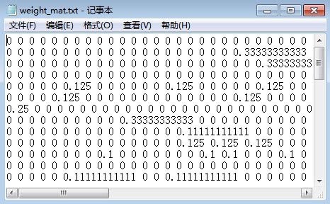 SWM是什么意思
