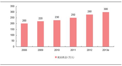 印度软件外包产业的发源地是( )A.孟买B.新德里C.加尔各答D.班加罗