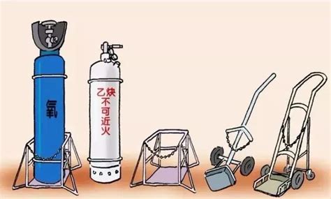請問 醫(yī)生 護士 :氧氣瓶 怎么用?