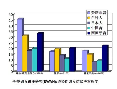 七十岁男人可以吃雌激素吗