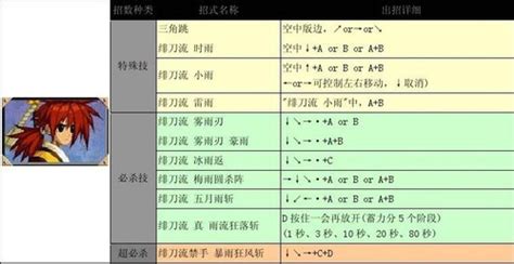 侍魂5人物技能表