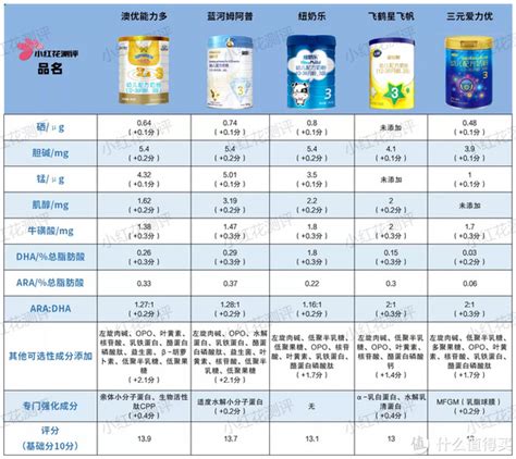 澳优能力多奶粉是哪个国家的