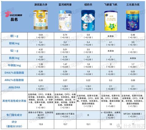 澳优能力多奶粉是哪个国家的