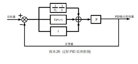 LTE DCI是什么