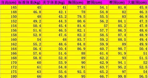 标准体重计算在线测试163公分:体重49公斤