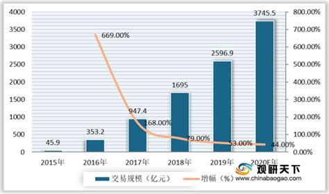 昆明二手家电交易市场在哪里