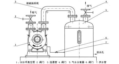 水環式真空泵的工作原理?