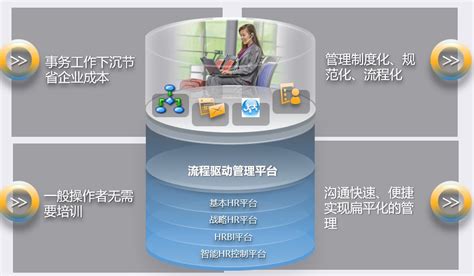 有没有免费人力资源管理软件推荐?