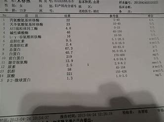 孕前检查激素六项参考范围