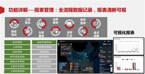 360电商云仓库管理系统的特点是什么?跟其他仓库管理系统相比有什么优势?