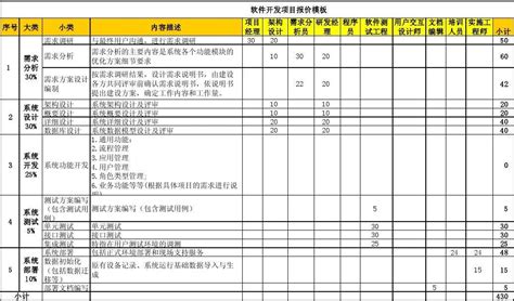 软件定制开发是怎么收费的?