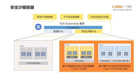 360安全沙箱真的安全吗?