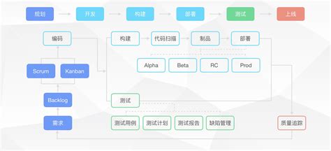 软件开发公司开发软件系统的收费标准？