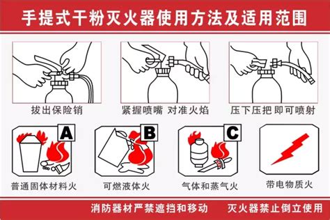 干粉火火器主要用于扑救哪些火灾