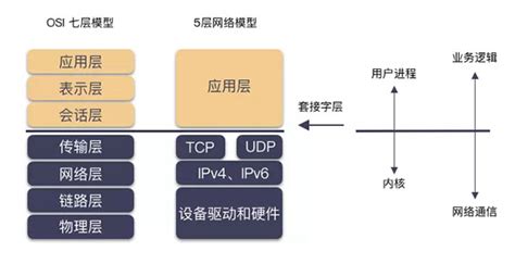 FD是什么意思?