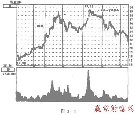 37周双顶径多大适合顺产