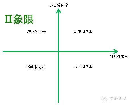 最简易分析五行旺衰法