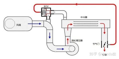 泄压阀的作用