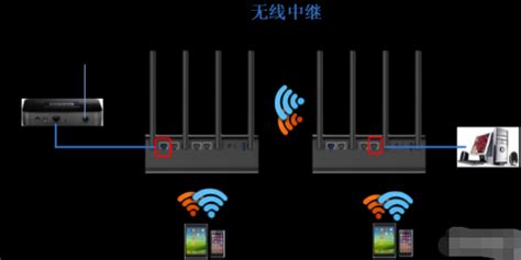 中继器要怎样才能连接上路由器信号?