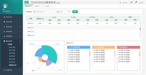 企业管理软件哪个好