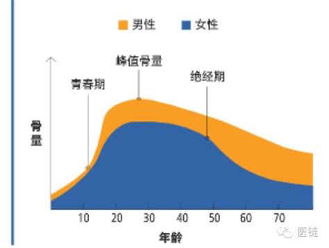 产后骨质疏松补钙还来得及吗