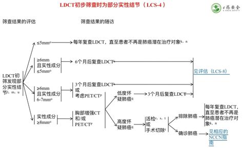 做了妇科检查这几天要注意什么呢