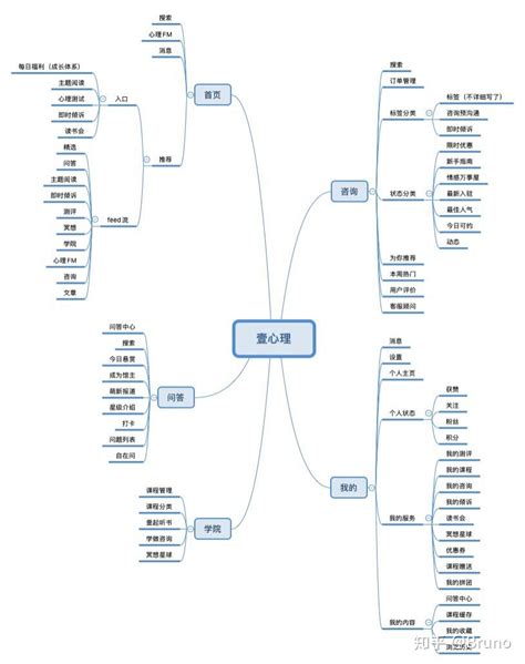 人壹簡單就快樂，壹世故就變老。【摘抄91段】