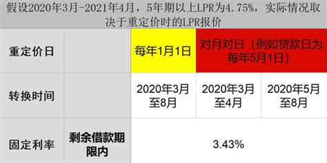 2013贷款利率一览表