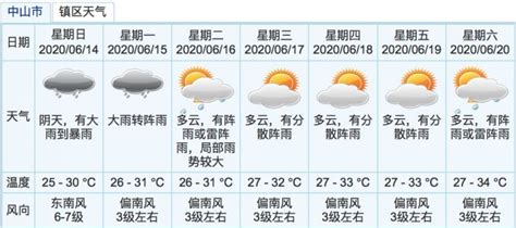 卓资县明天的天气情况