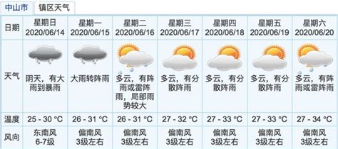 江苏昆山花桥天气冷不?