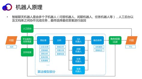 除了QQ还有什么可以聊天的平台???