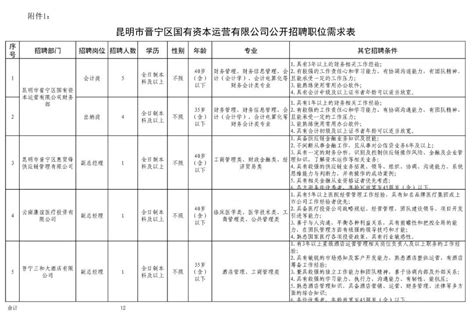 昆明晋宁县的求职招聘信息哪里有??麻烦多推荐几个网站,谢谢