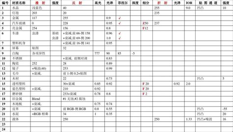 MTK手机工程模式下音频的参数怎么设置的?