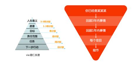 2022年的目标对自己的寄语