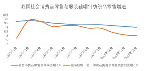 谁知道那个网站专门提供一个纺织配件销售的平台?