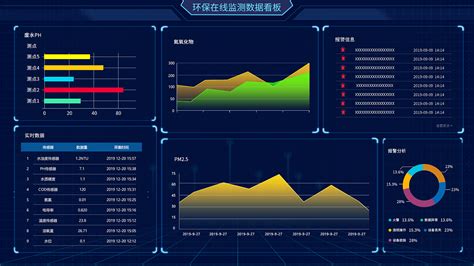 嵌入系统按实时性需求分类,其中什么实施最好