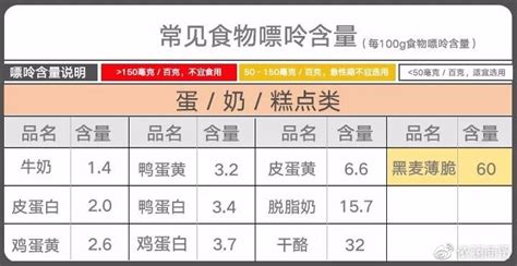 痛风能吃豆干吗