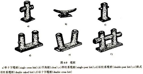 纜繩式用方法