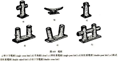 缆绳式用方法