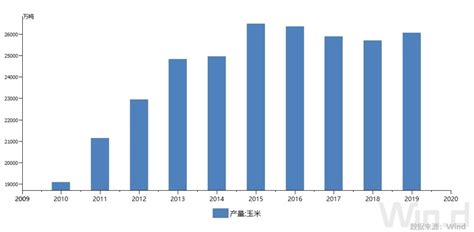 有谁知道云南当地的玉米价格啊,涨价了么,当地情况怎么样?