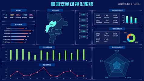 哪些软件适合企业做大数据分析用？