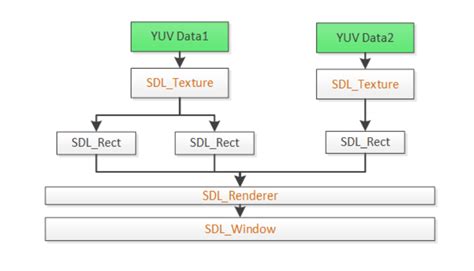 什么是hd - sdl