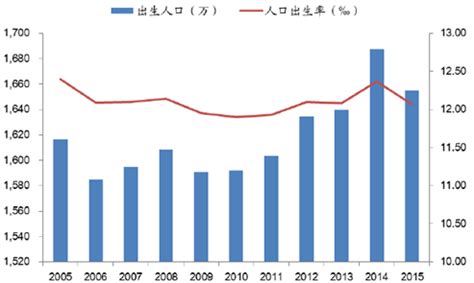 月子中心收费价目表重庆江津