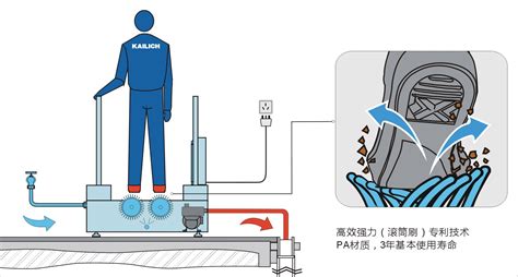 洗鞋机工作原理.