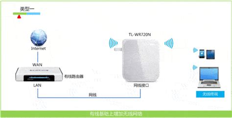 无线ap是什么