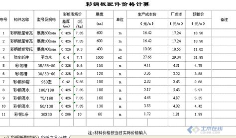家庭裝修板材最新價格