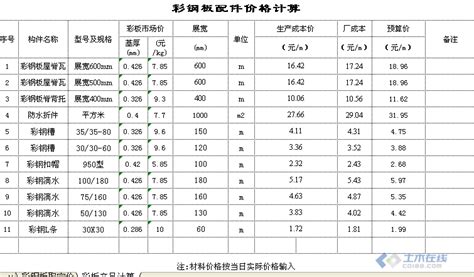 家庭装修板材最新价格